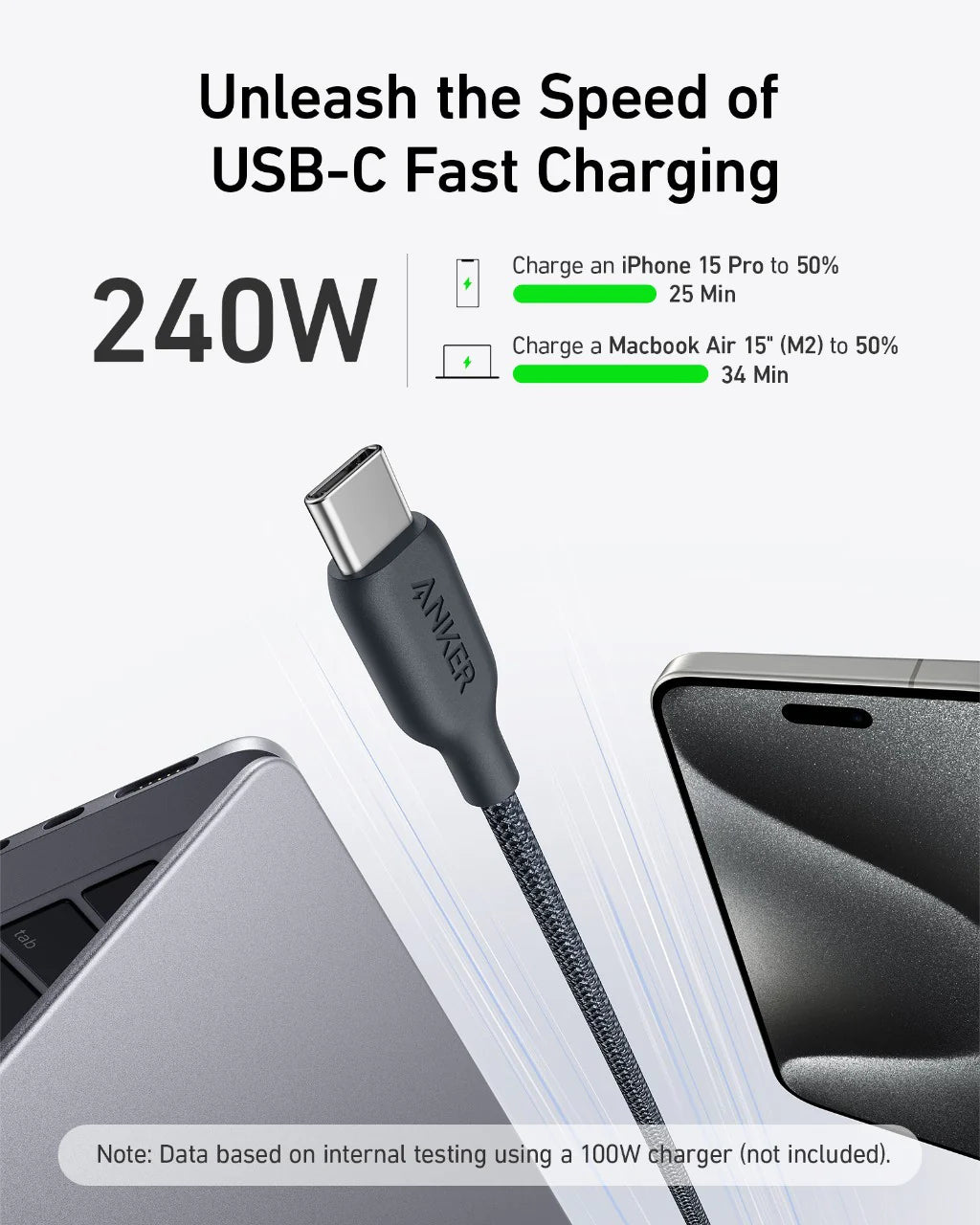 Anker USB-C to USB-C Charging Cable (Black, 6ft)